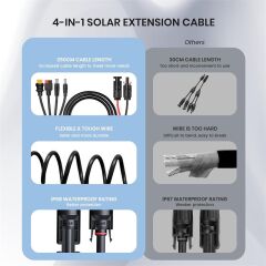 Flexsolar 4 In 1 Cable Güneş Enerji̇si̇ İstasyonu Jeneratörü Ve Güneş Paneli̇ İçi̇n Anderson Adaptör
