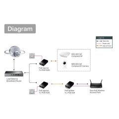 Tp-Link Omada Tl-Poe10R Gigabit Poe Gi̇ri̇ş / 5/9/12V Dc Çikiş Splitter