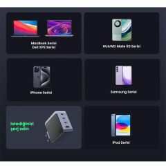 Ugreen Nexode Air 100W Gan Hizli Şarj Ci̇hazi Type-C Qc Pd 3Xusb-C 1Xusb-A Gri̇ 35043